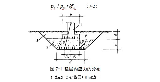 东坡地基处理